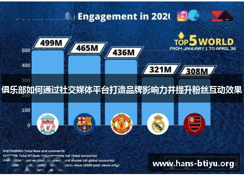 俱乐部如何通过社交媒体平台打造品牌影响力并提升粉丝互动效果