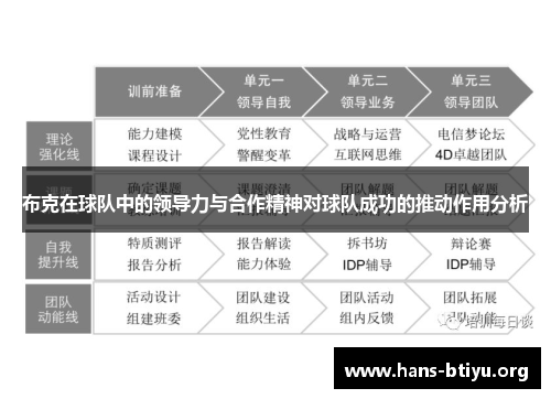 布克在球队中的领导力与合作精神对球队成功的推动作用分析