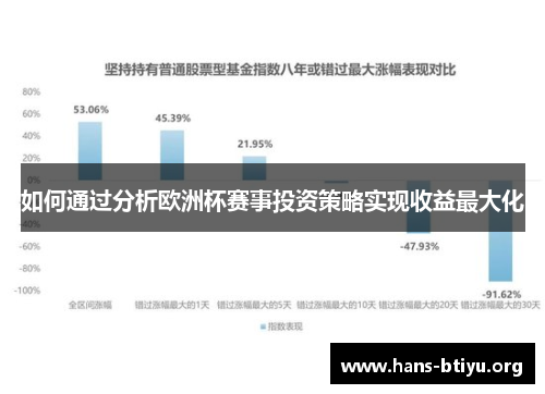 如何通过分析欧洲杯赛事投资策略实现收益最大化