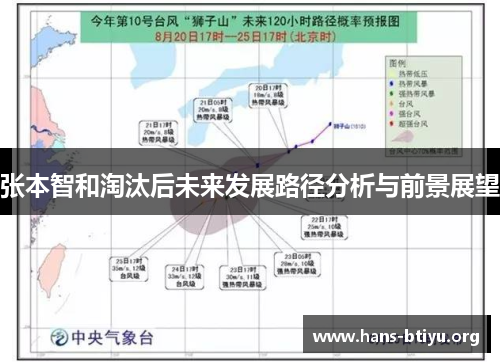 张本智和淘汰后未来发展路径分析与前景展望