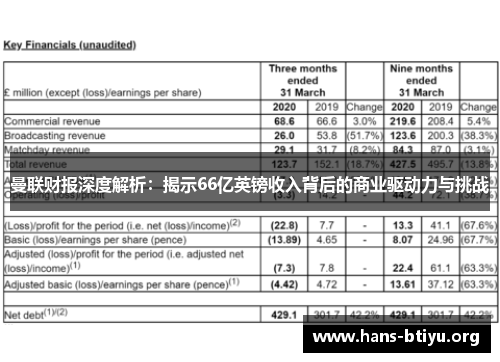 曼联财报深度解析：揭示66亿英镑收入背后的商业驱动力与挑战