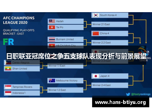 日职联亚冠席位之争五支球队表现分析与前景展望