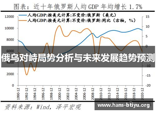 俄乌对峙局势分析与未来发展趋势预测