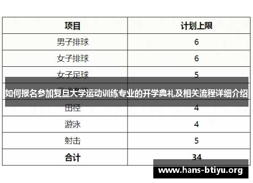 如何报名参加复旦大学运动训练专业的开学典礼及相关流程详细介绍