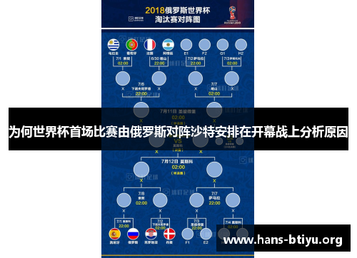 为何世界杯首场比赛由俄罗斯对阵沙特安排在开幕战上分析原因