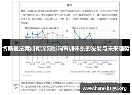 博斯曼法案如何深刻影响青训体系的发展与未来趋势