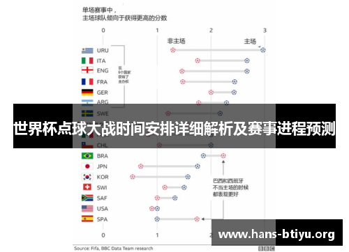 世界杯点球大战时间安排详细解析及赛事进程预测