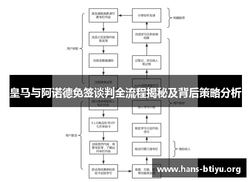 皇马与阿诺德免签谈判全流程揭秘及背后策略分析