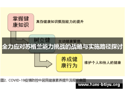全力应对苏格兰能力挑战的战略与实施路径探讨