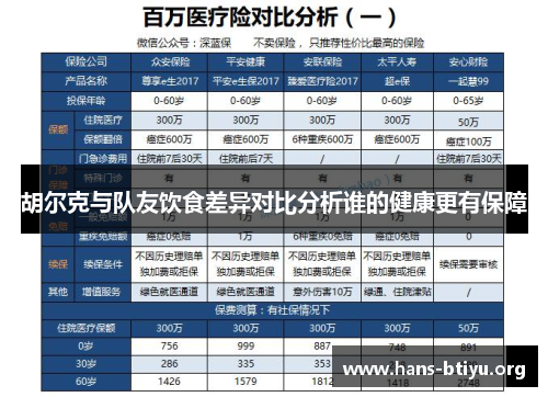 胡尔克与队友饮食差异对比分析谁的健康更有保障