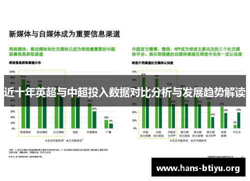 近十年英超与中超投入数据对比分析与发展趋势解读 近十年英超与中超投入数据对比分析与发展趋势解读