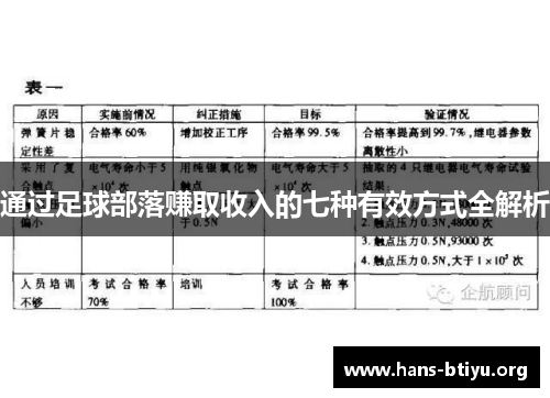 通过足球部落赚取收入的七种有效方式全解析