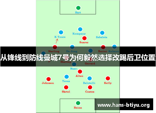 从锋线到防线曼城7号为何毅然选择改踢后卫位置