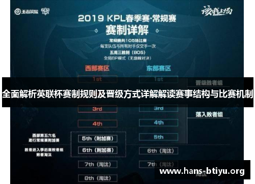 全面解析英联杯赛制规则及晋级方式详解解读赛事结构与比赛机制 全面解析英联杯赛制规则及晋级方式详解解读赛事结构与比赛机制