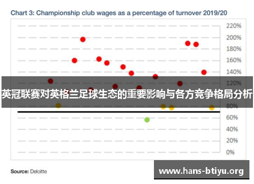 英冠联赛对英格兰足球生态的重要影响与各方竞争格局分析 英冠联赛对英格兰足球生态的重要影响与各方竞争格局分析