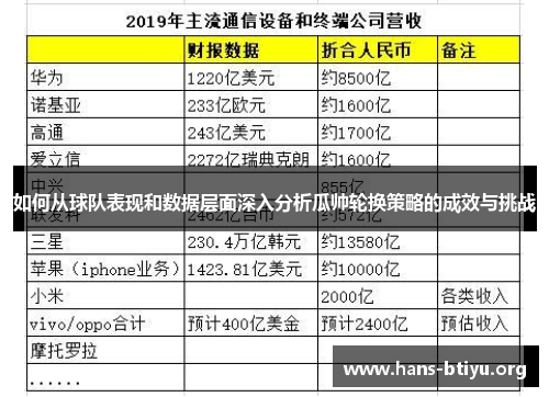 如何从球队表现和数据层面深入分析瓜帅轮换策略的成效与挑战