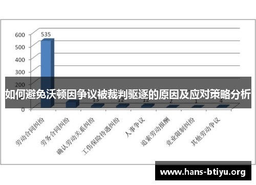 如何避免沃顿因争议被裁判驱逐的原因及应对策略分析