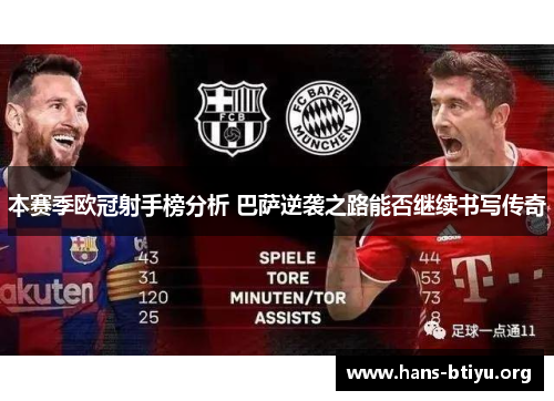 本赛季欧冠射手榜分析 巴萨逆袭之路能否继续书写传奇 本赛季欧冠射手榜分析 巴萨逆袭之路能否继续书写传奇